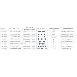 GBC Gruppo di Perforazione Comb per Magnapunch Elite